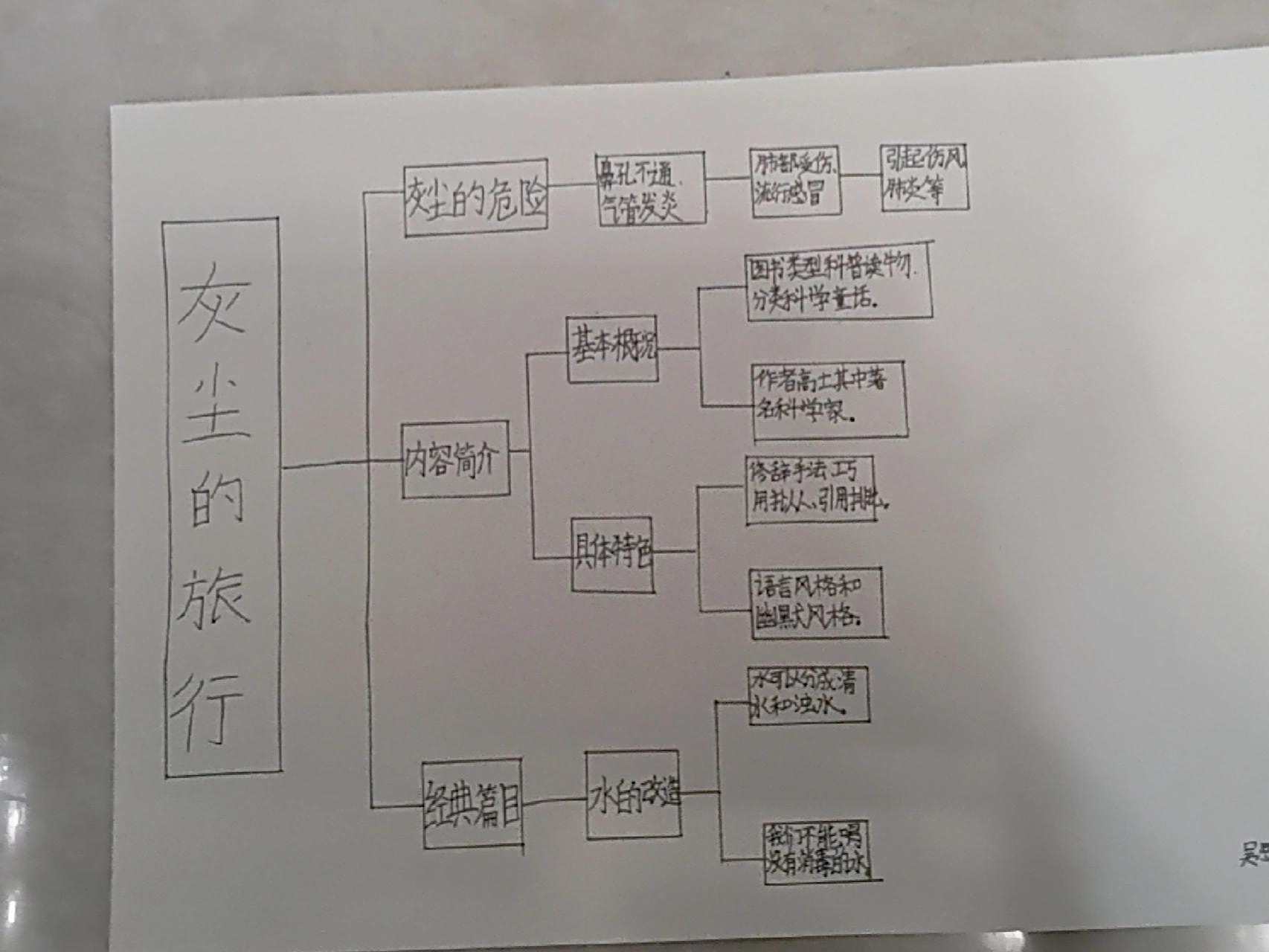 灰尘的旅行思维导图知识 灰尘的旅行思维导图知识