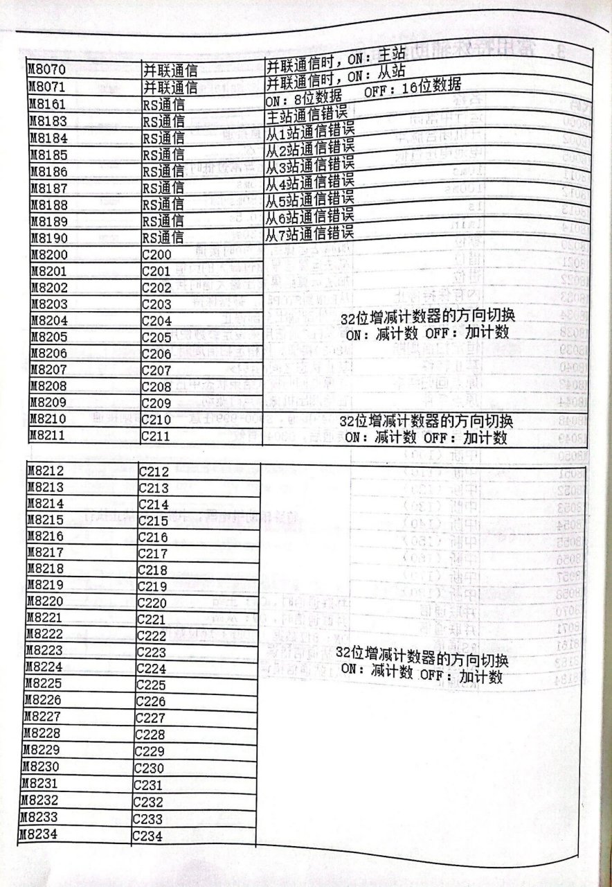 三菱fx2n指令表图片