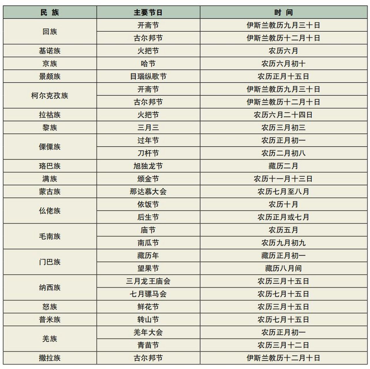 传统节日表格图记录图片