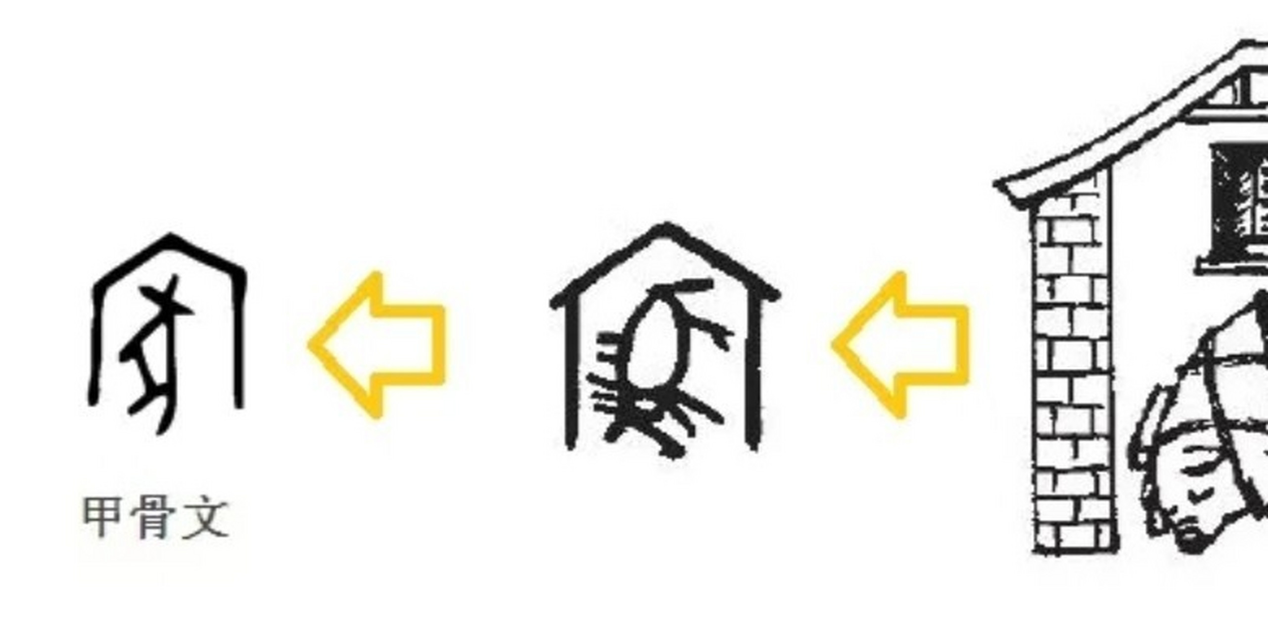 汉字的故事-家 家是由宀 ,豕组成的会意字.