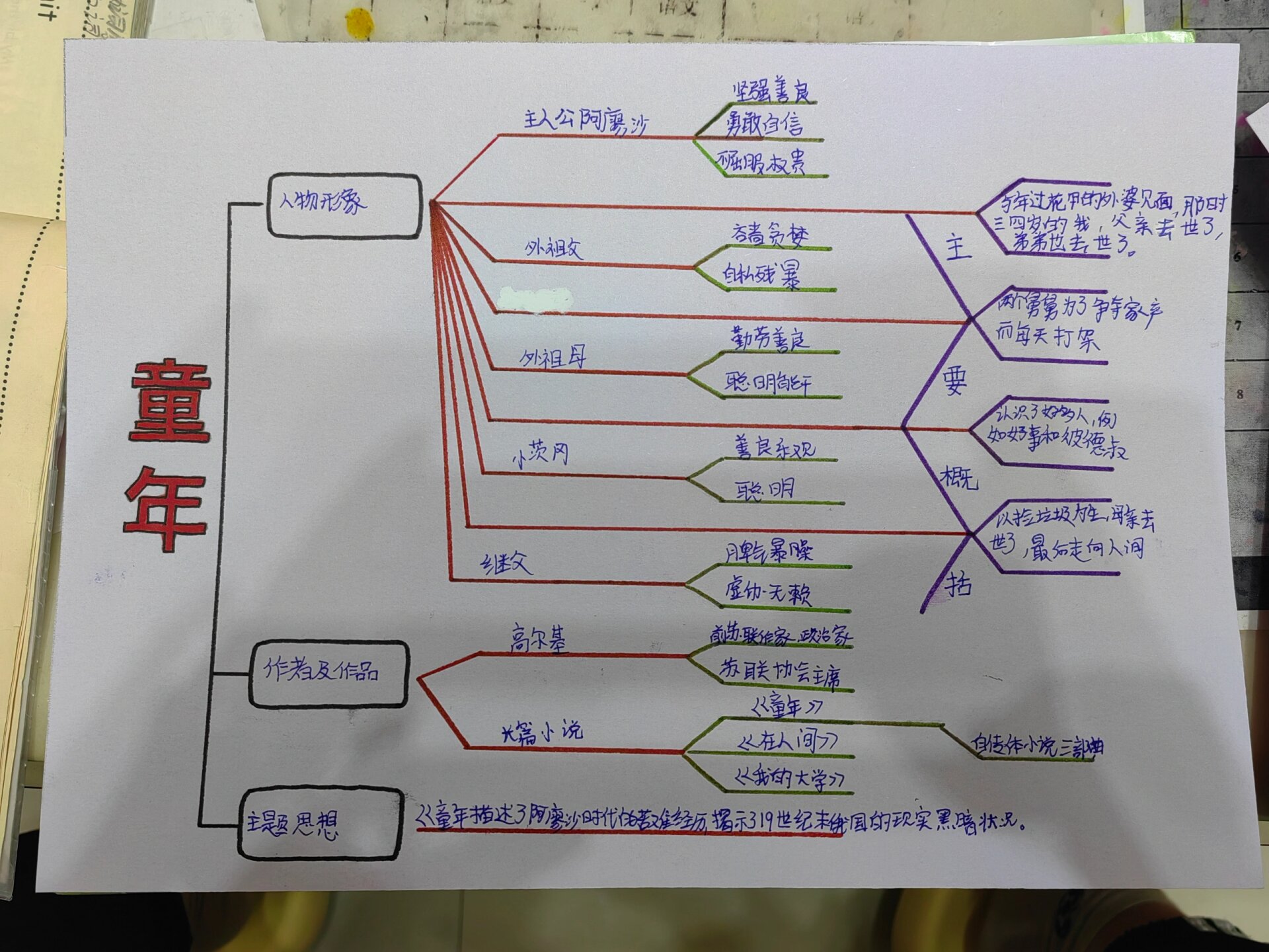 《童年》思维导图