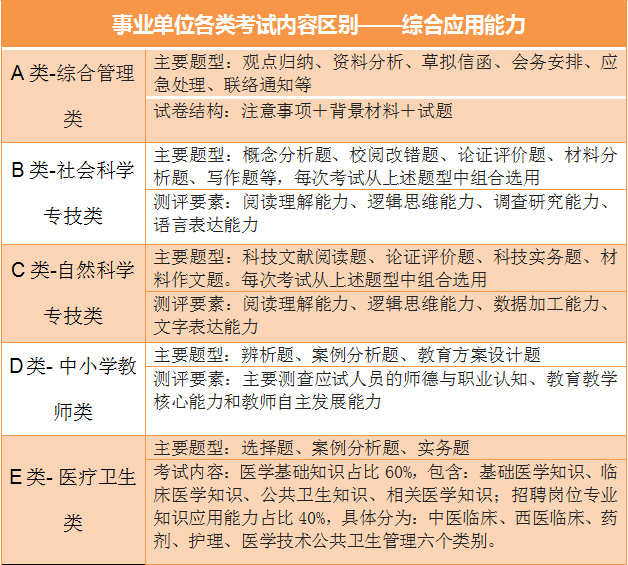 三张图看懂事业单位abcde类区别及专业匹配 很多宝子对事业单位的概念