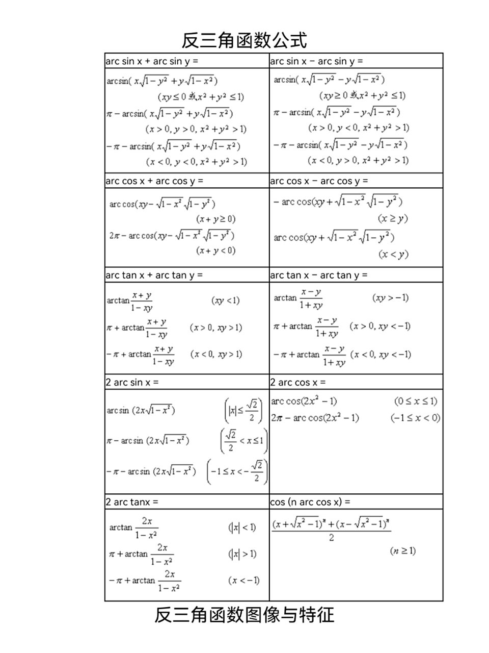 以及反三角函数的定义域是什么要知道哦97,友友们认真体会哦 (虽然
