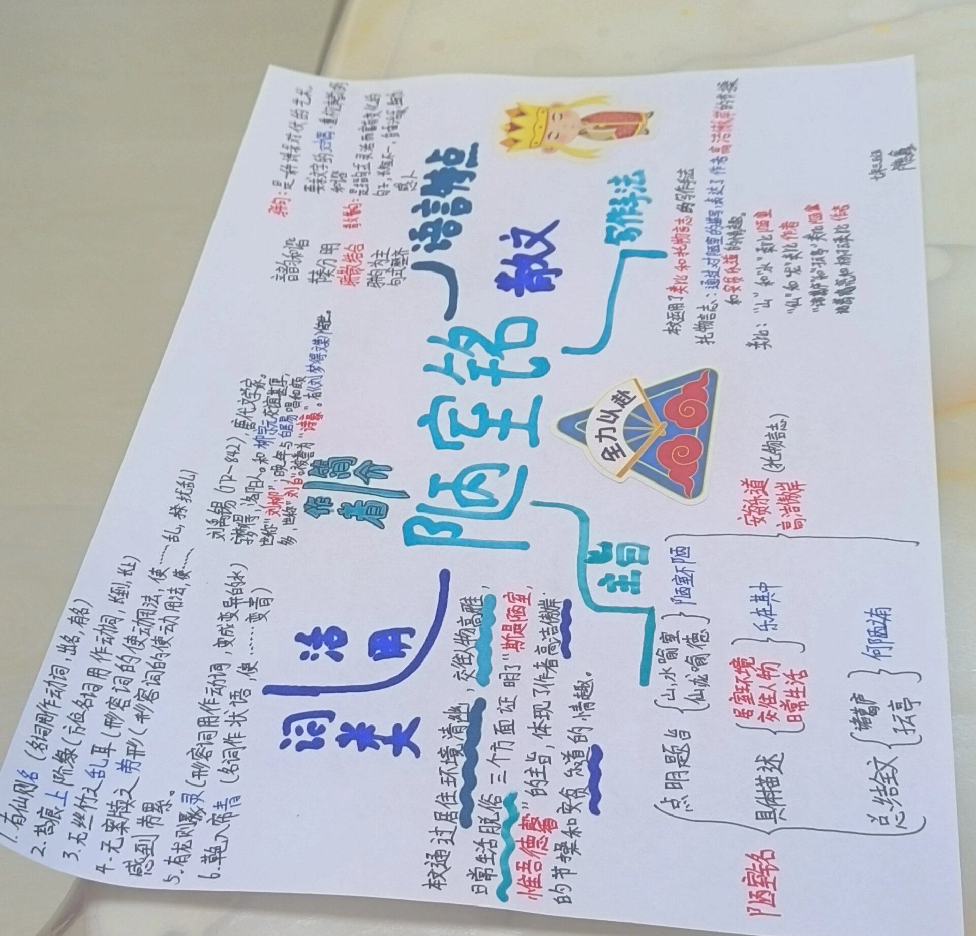陋室铭思维导图