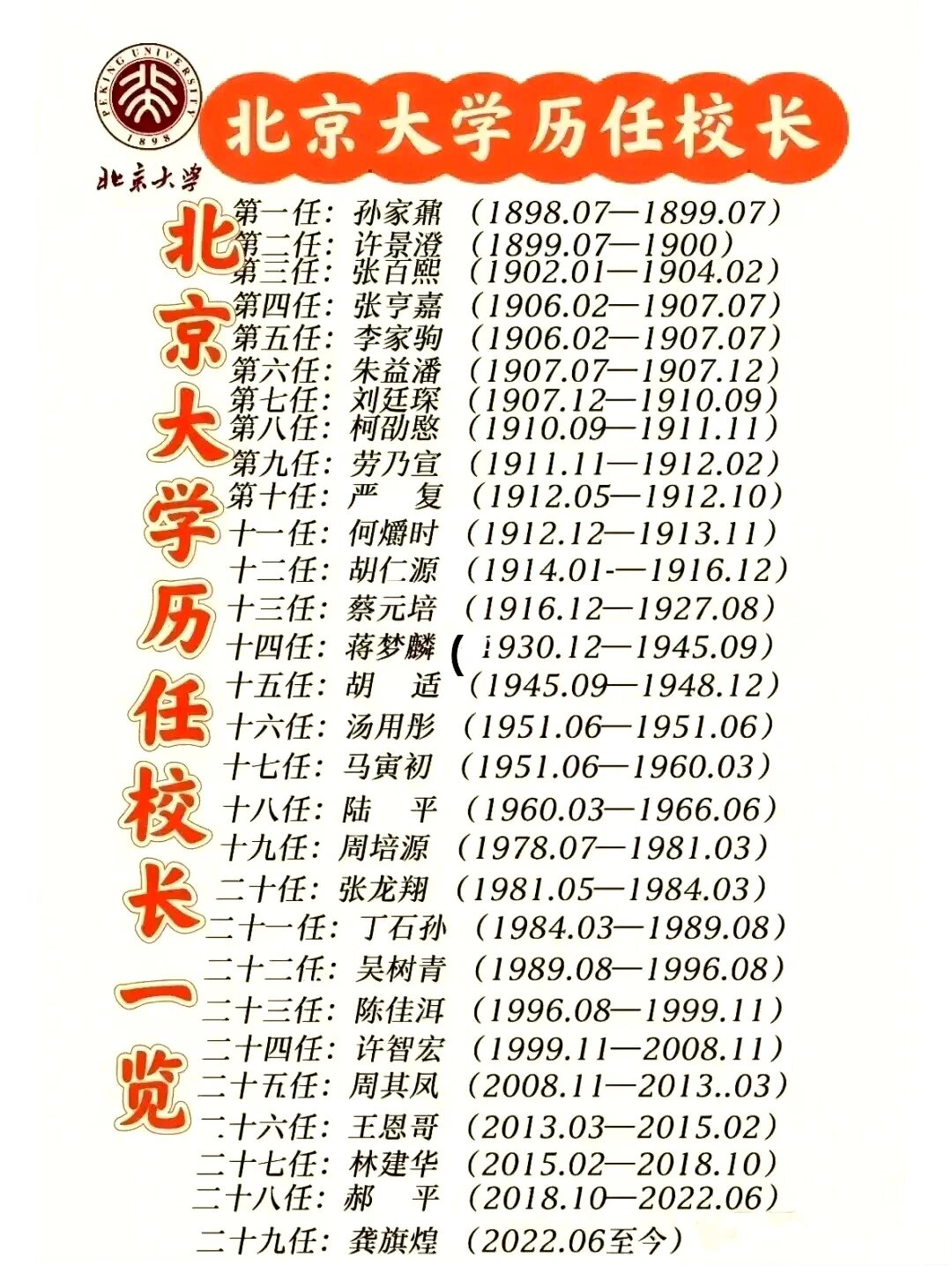历任校长名单