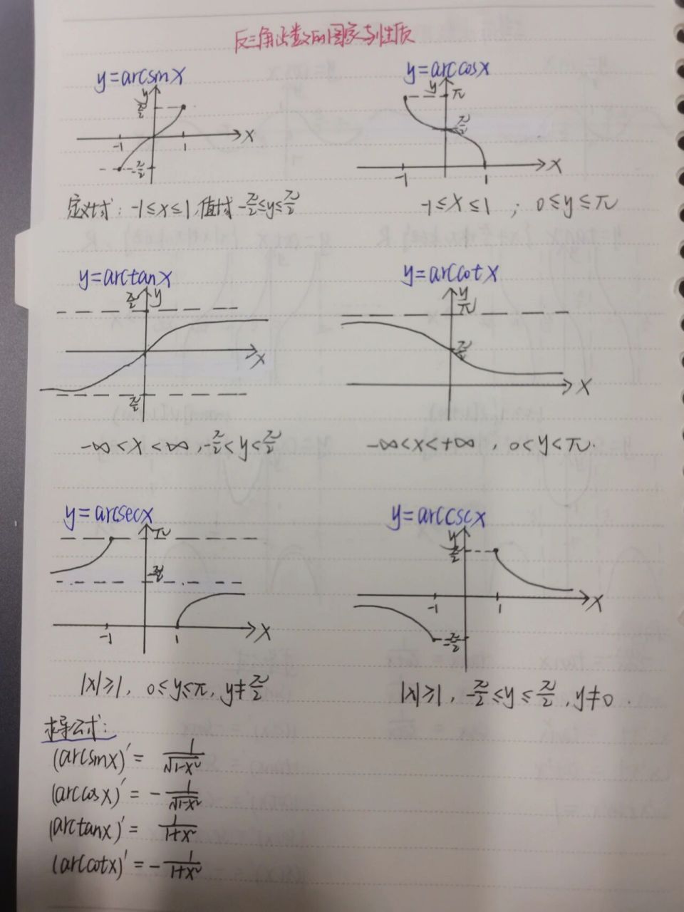 反三角函数图像大全图片