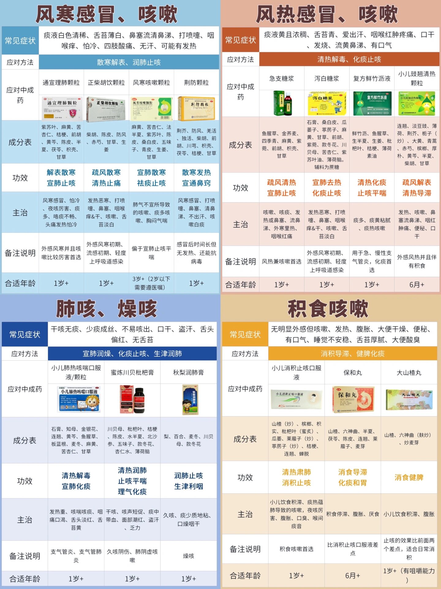 小儿止咳 药十大排 行榜中成相关图片2