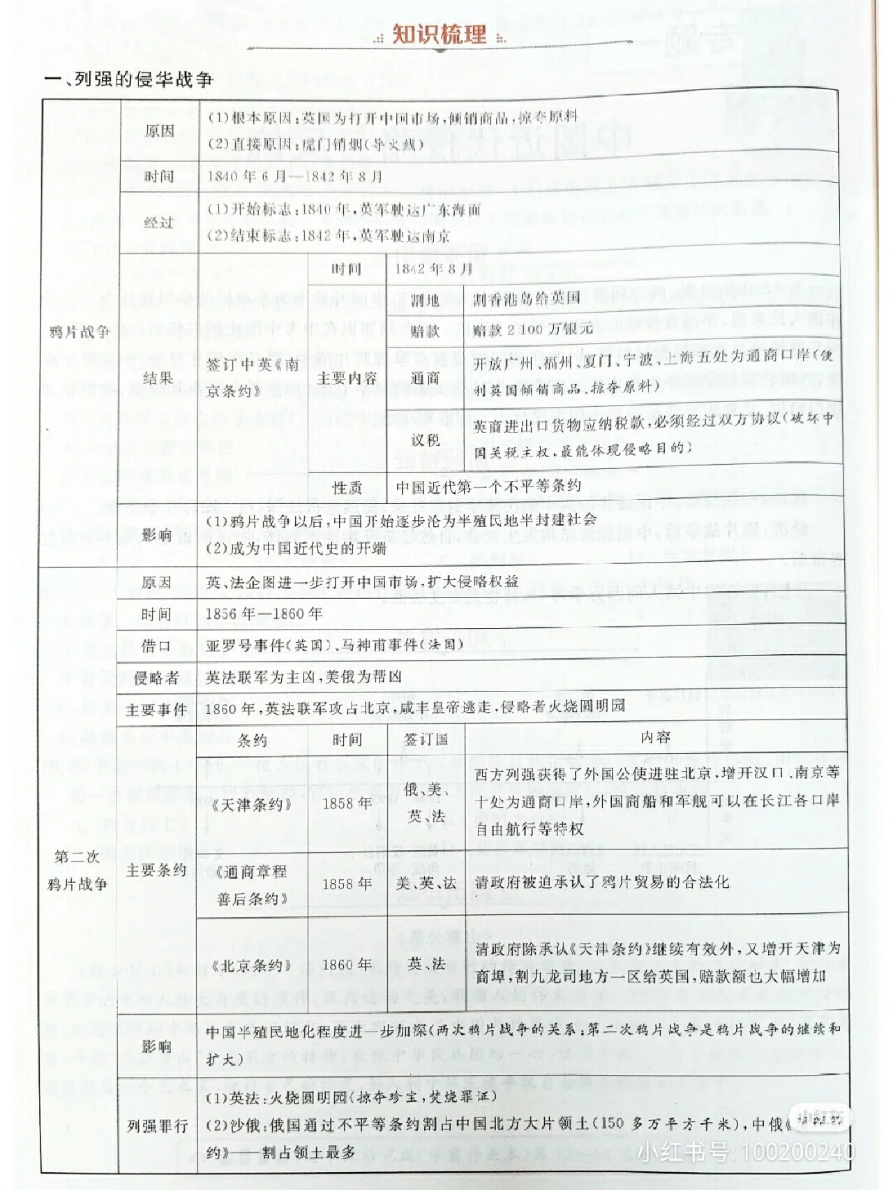 中国反抗史思维导图图片