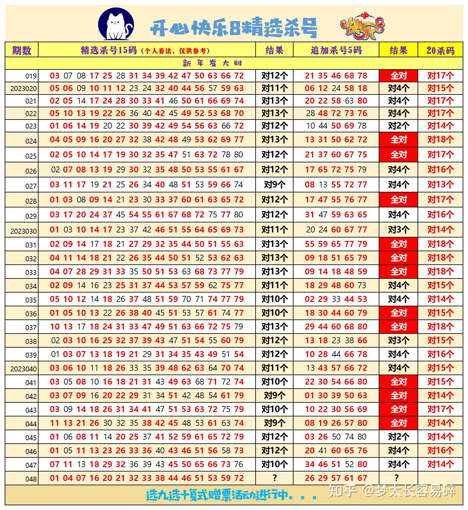 快乐8复式选6图图片