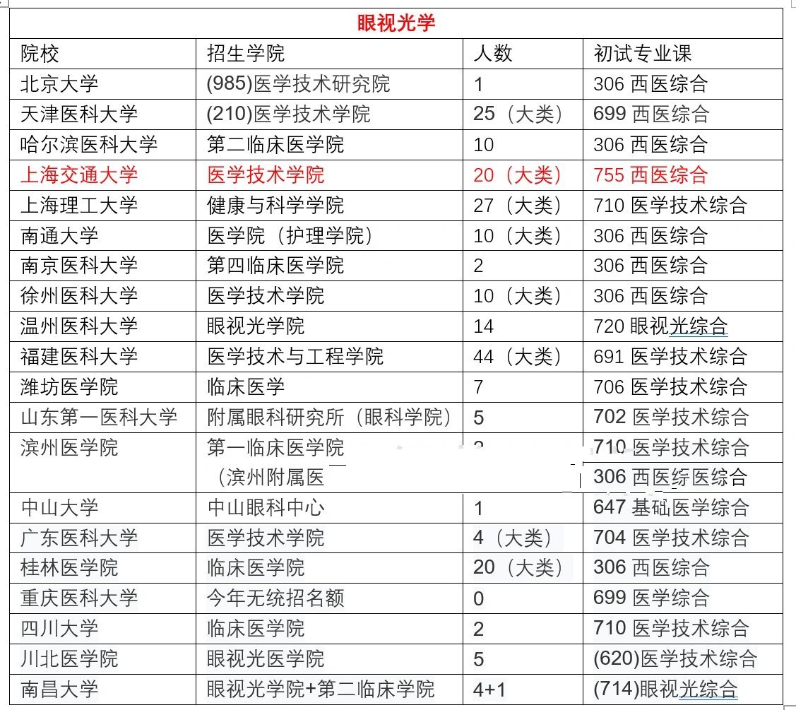 上海交通大学研招网(上海交通大学研招网官网)