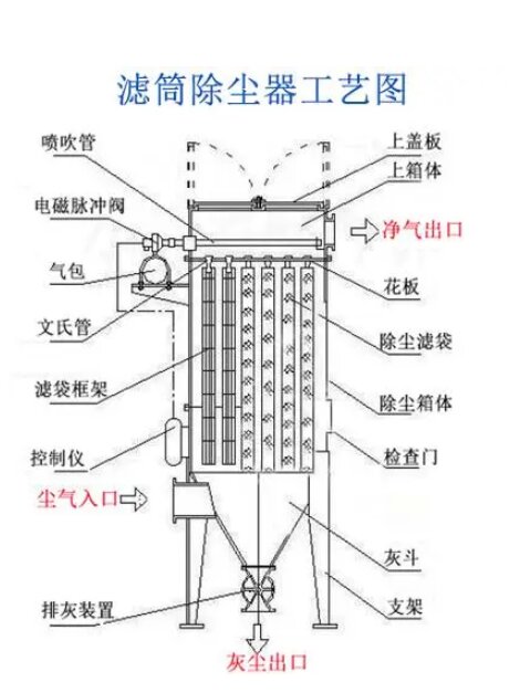 电除尘内部结构图片