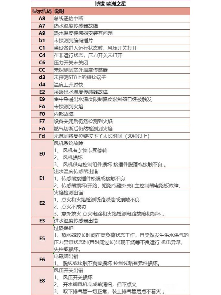 柴暖故障码示意图图片