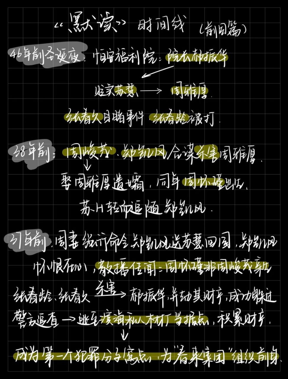 92《默读》时间线 前因后篇 含剧透慎入6015 应姐妹们要求出