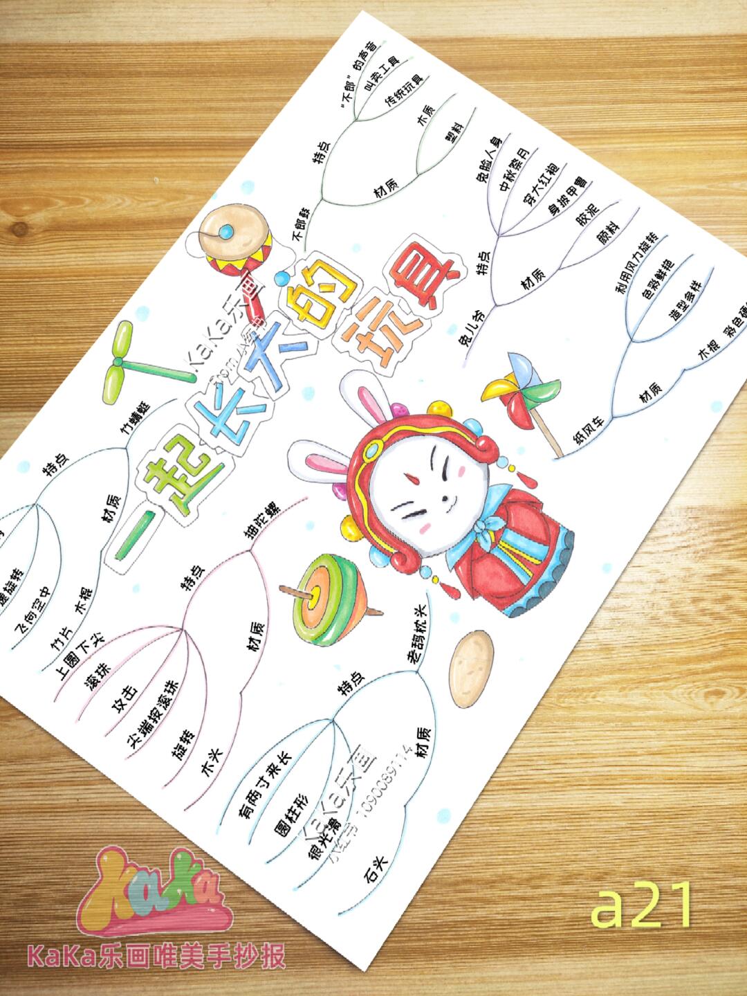 一起长大的玩具 思维导图模板a21