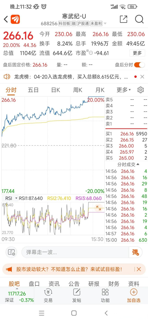 這個世界太瘋狂,寒武紀年年虧損卻不退市,搭上ai快車股價連翻火箭發射