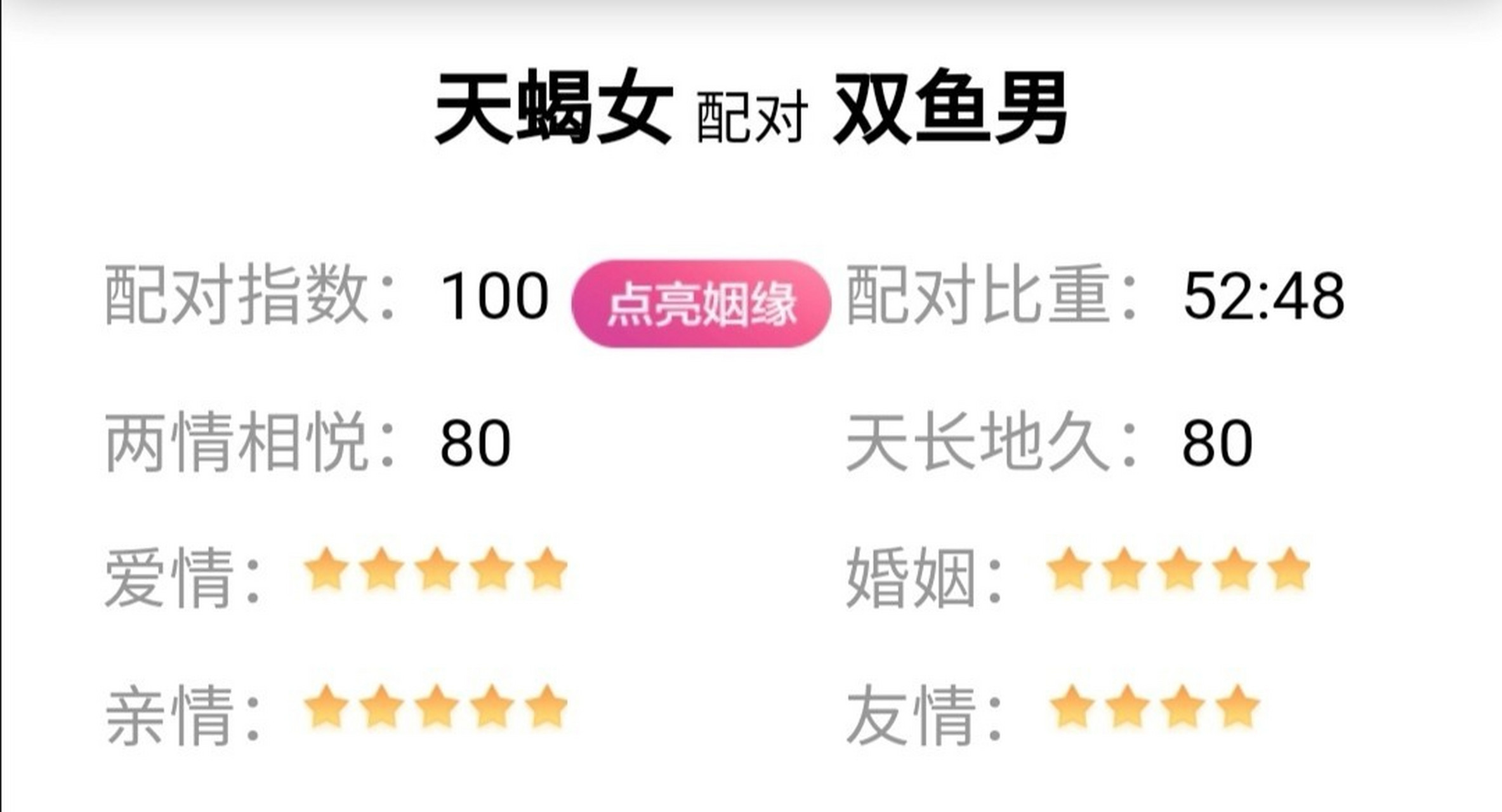 天蝎女配对双鱼男 同为水象星座的双鱼男和天蝎女都是十分重情的人