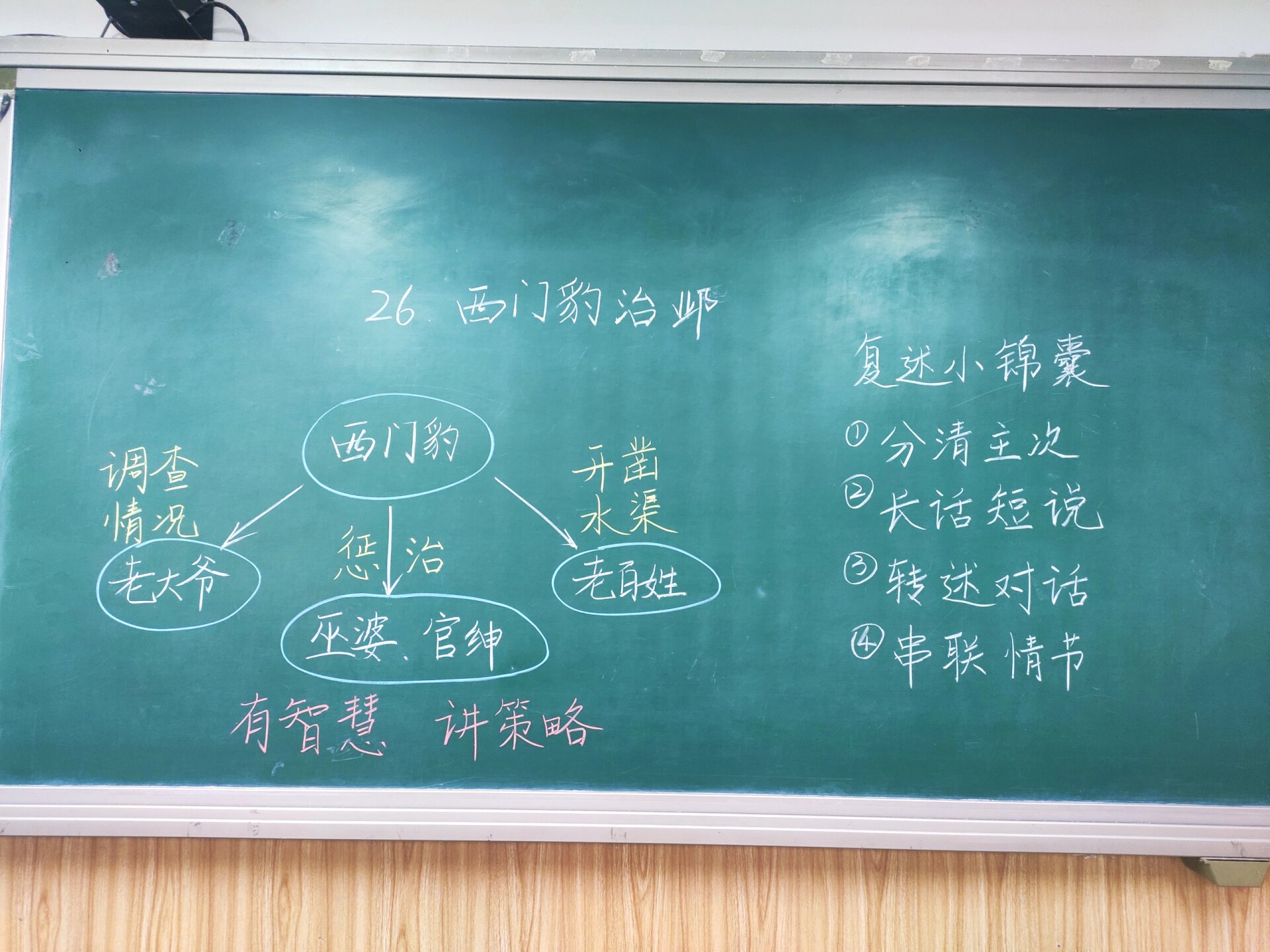 四上语文第26课《西门豹治邺》板书