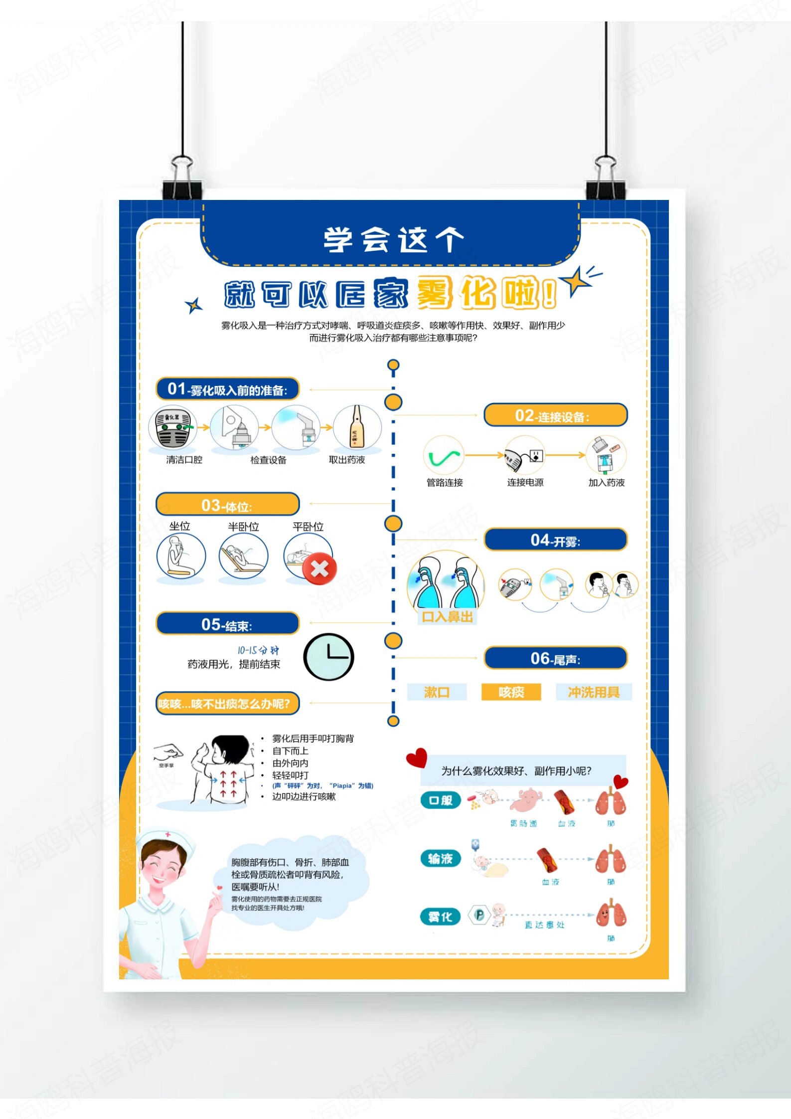03医疗科普海报|居家雾化海报设计排版