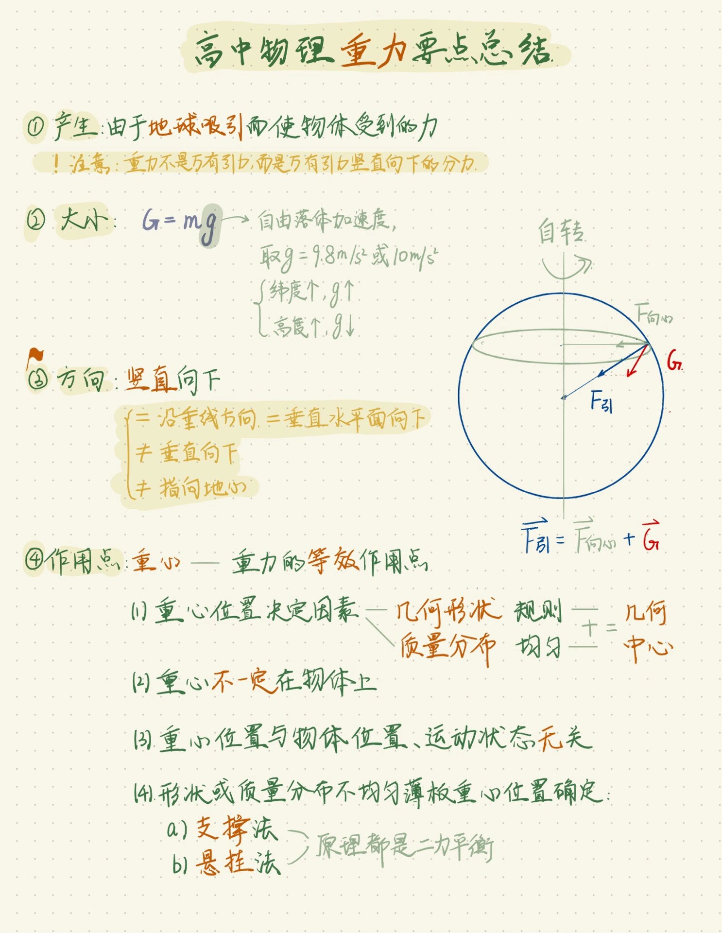 重力知识结构图图片