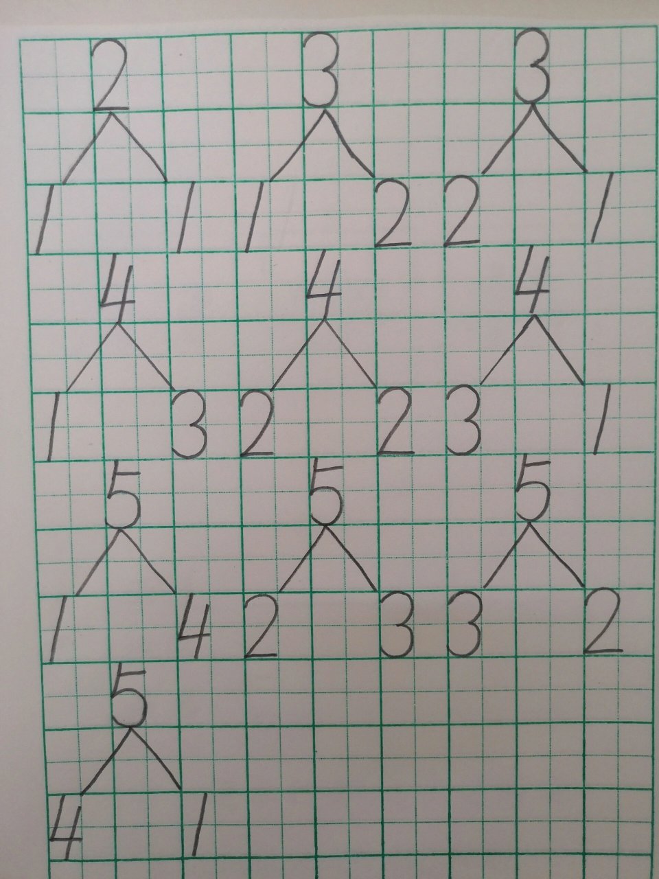 5以内数的组成 数的分与合田字格写法格式