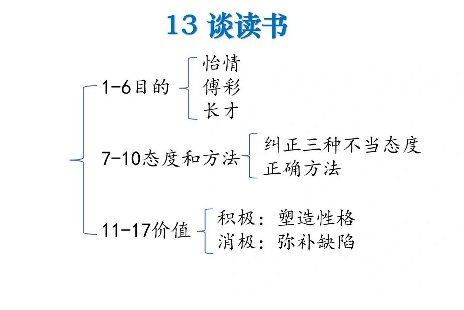 谈读书结构图图片