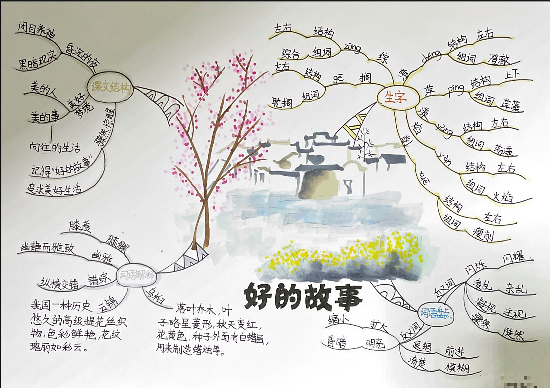 好的故事思维导图
