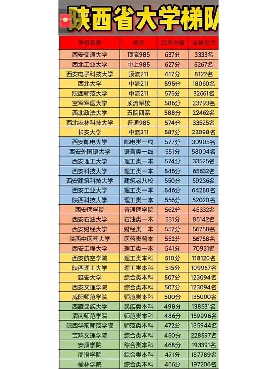 陕西省内大学排名