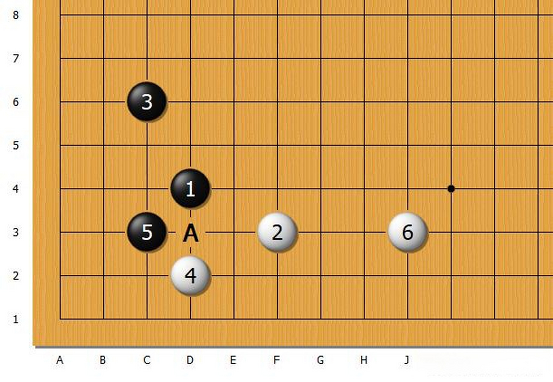 有哪些是被阿尔法狗推翻的围棋定式完全推翻的应该是过去最流行的星位