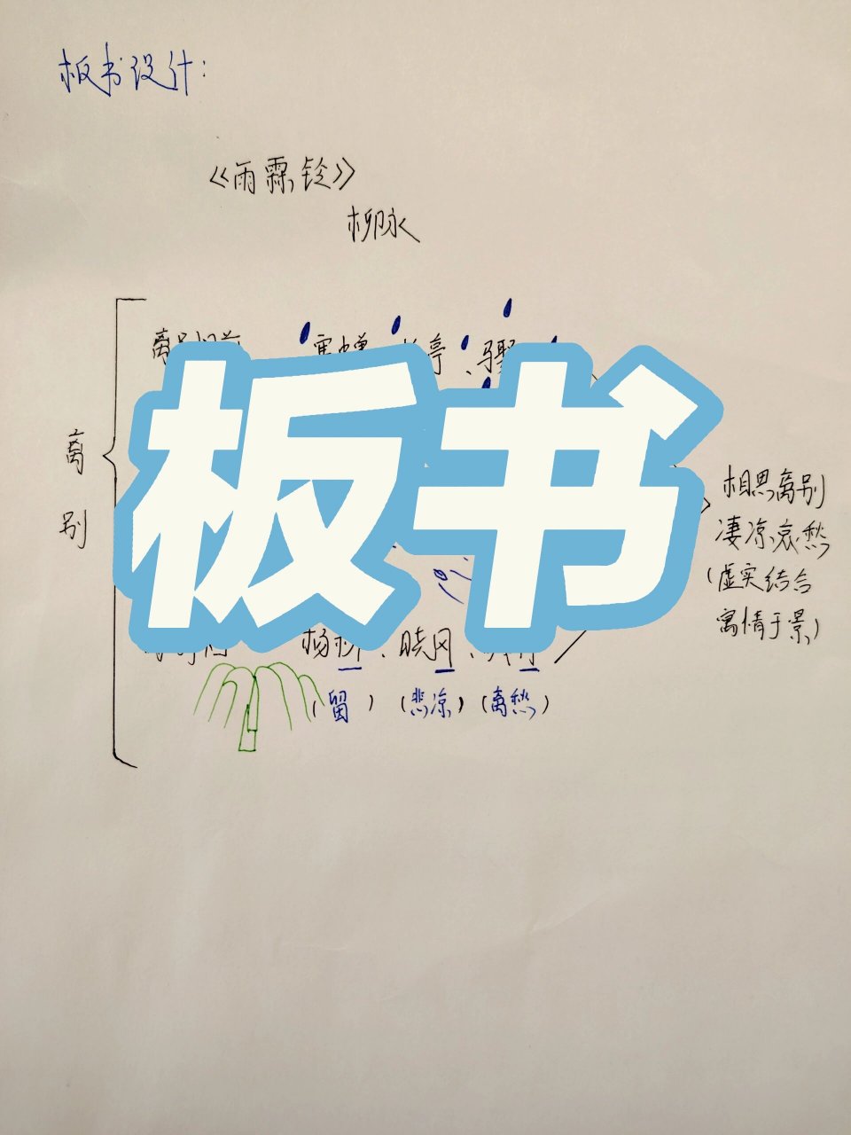 高中语文《雨霖铃》板书设计 准备作业发现找不到这个板书,自己设计了