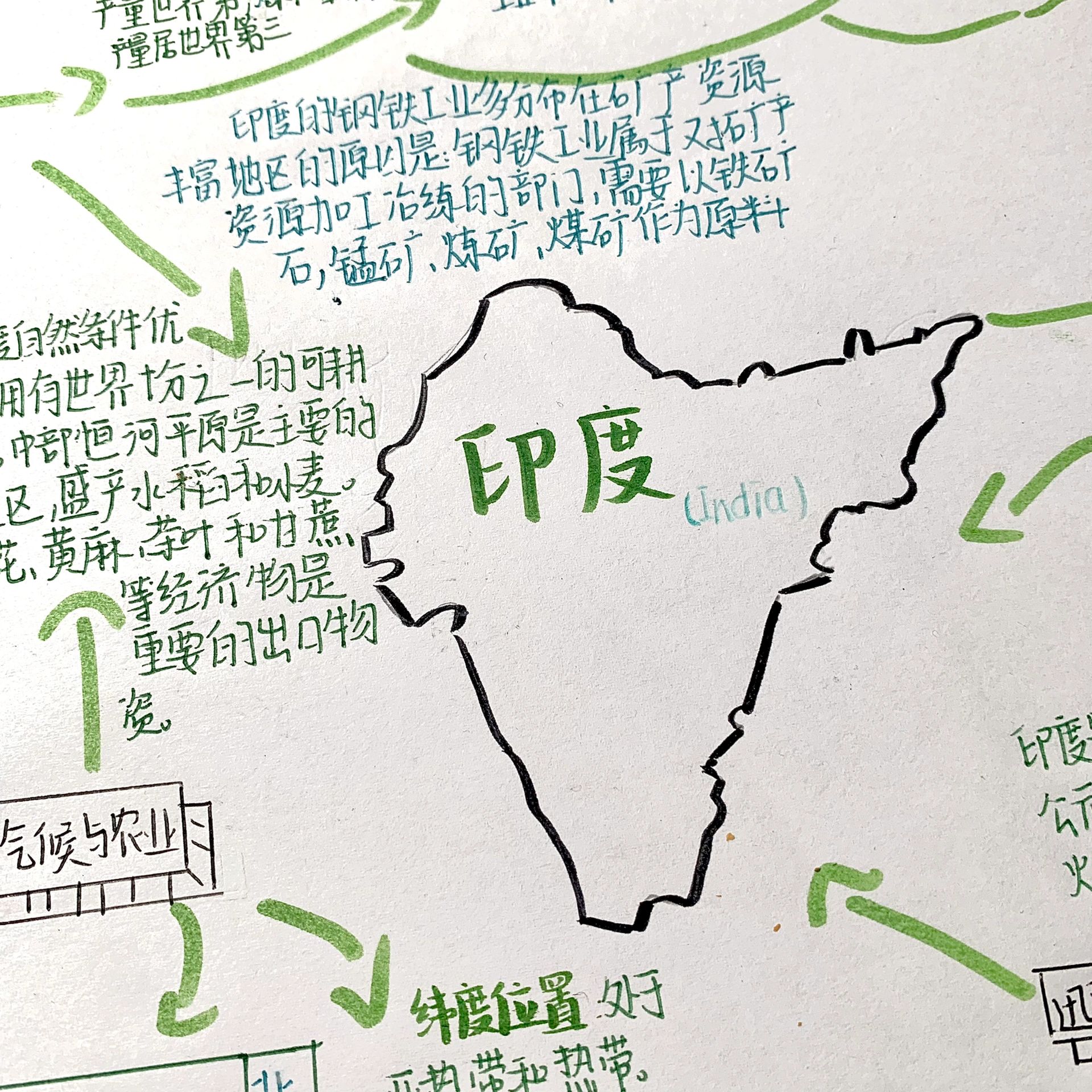 七下地理印度思维导图