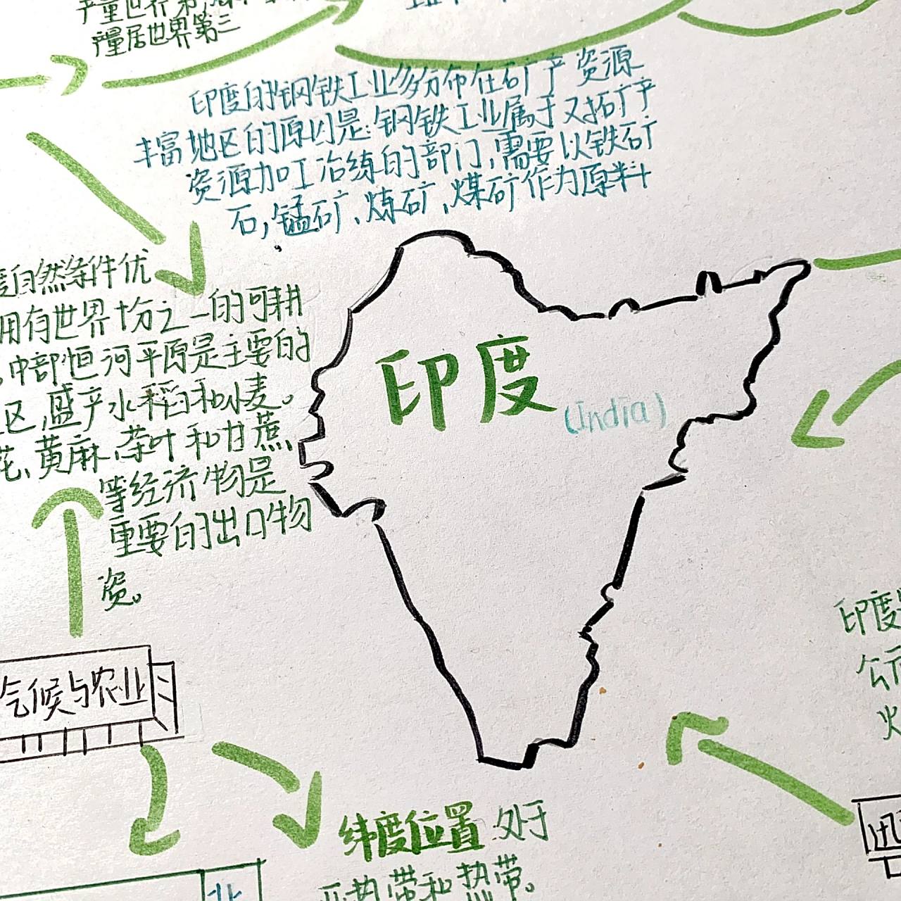 七下地理印度思维导图～ 七下地理印度思维导图