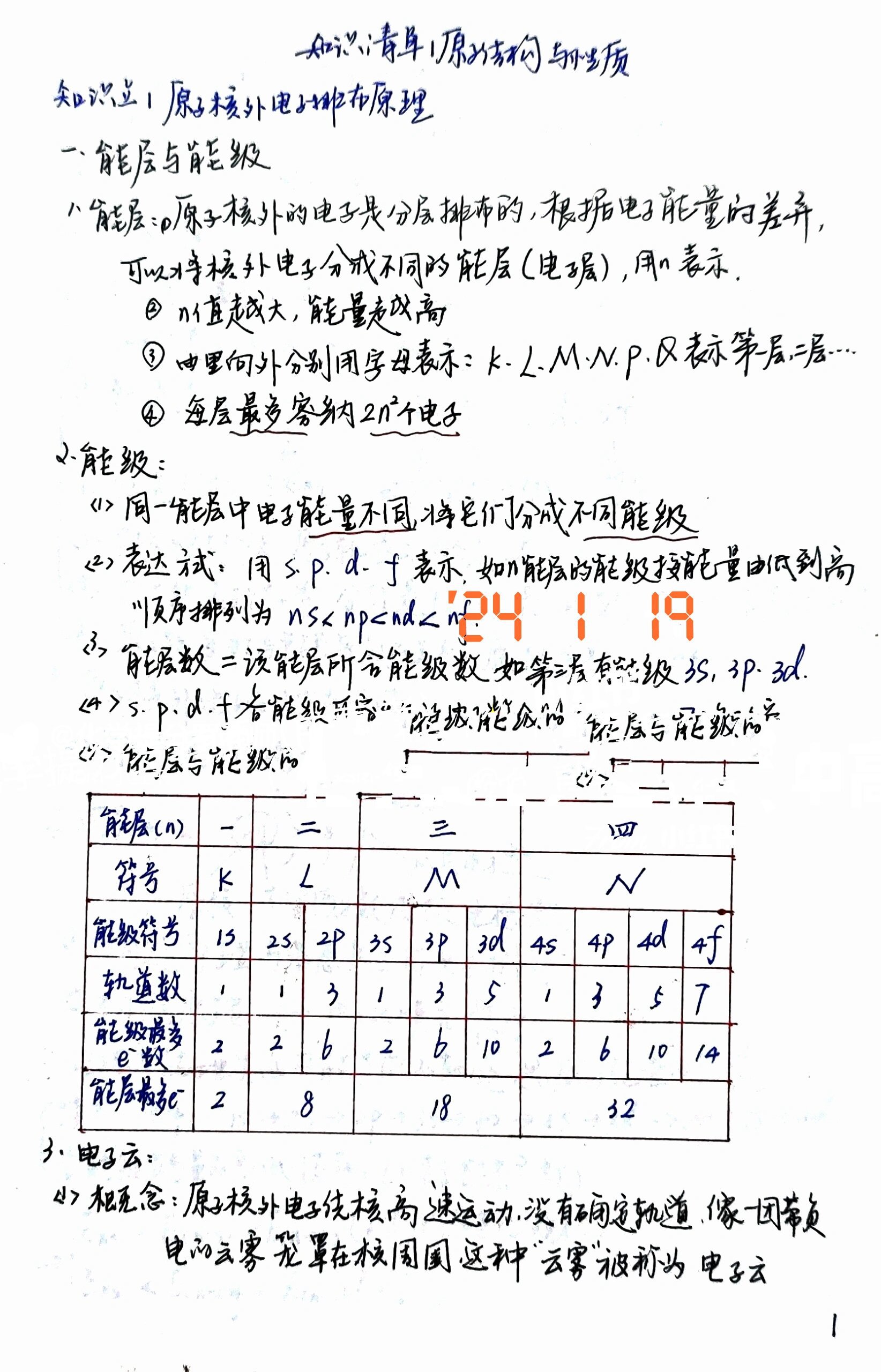 鲍林电负性图片