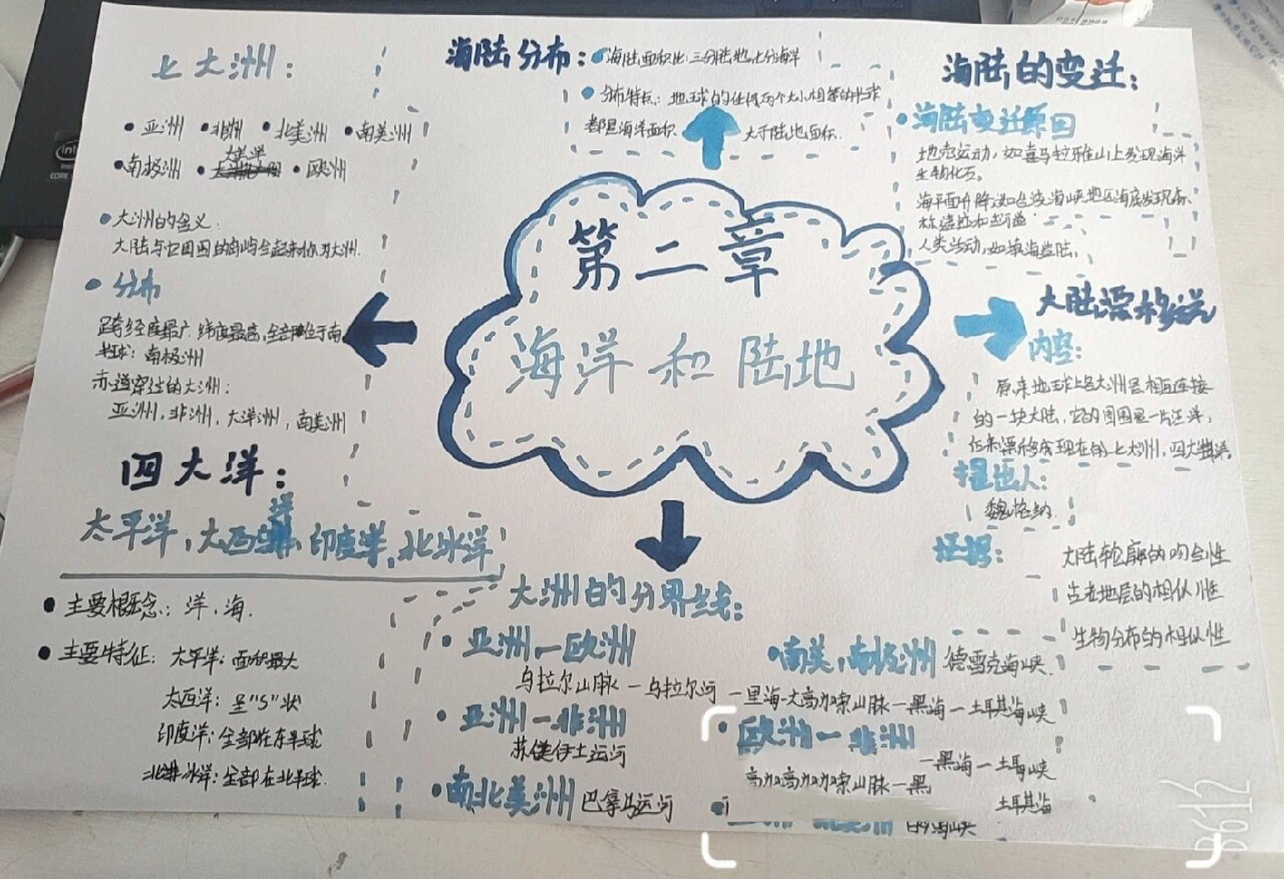 初一地理思维导图 第二章 海洋与陆地 思维导图