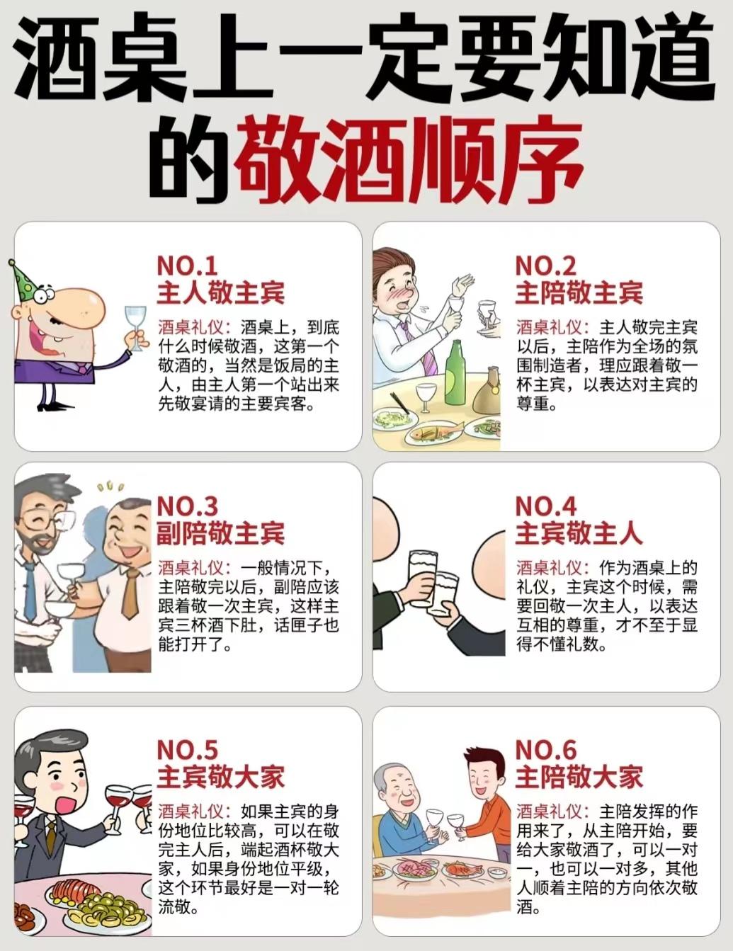 敬酒礼仪思维导图图片