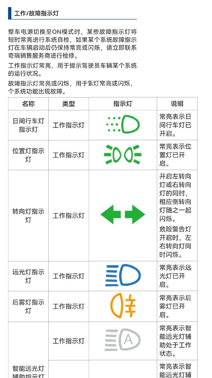 奇瑞汽车车灯图解大全图片