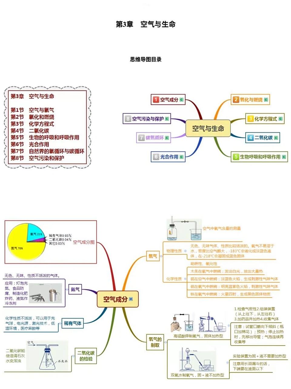 浙教版八下科学第三章思维导图