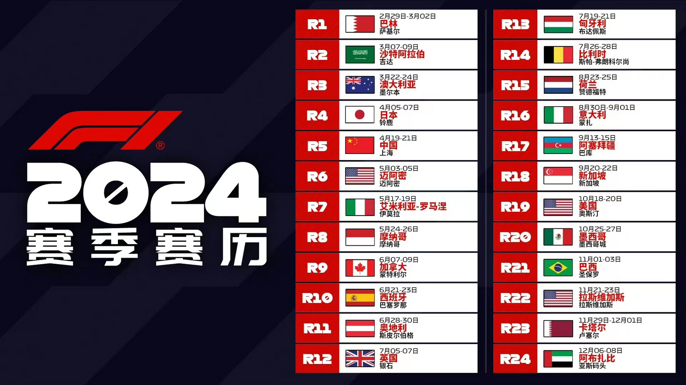 【#f1官方公布2024赛程#】#中国大奖赛重返2024f1赛历# 5日,一级