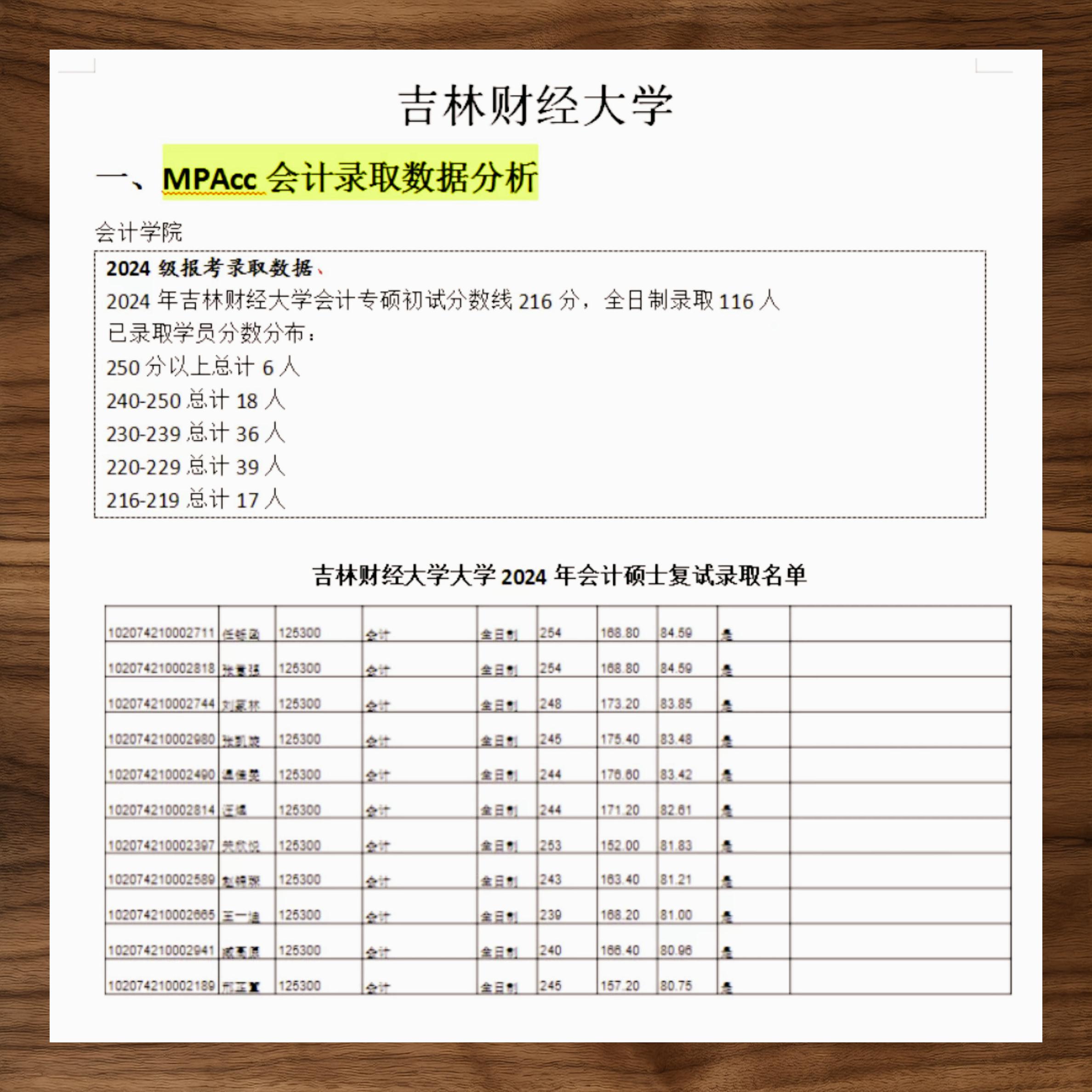 吉林财经大学会计专业怎么样(吉林财经大学会计专业怎么样啊)