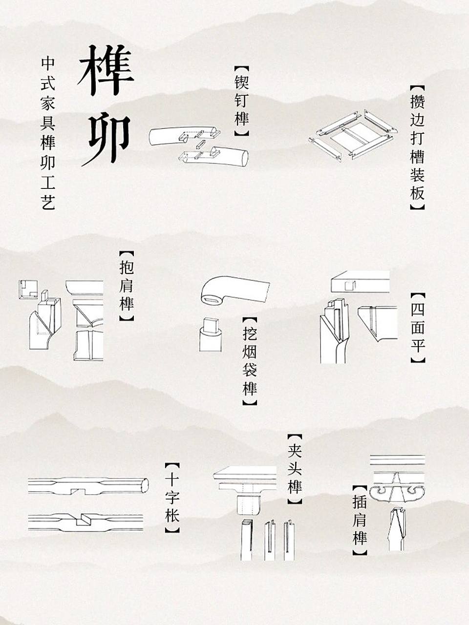 中式家具中常见的榫卯工艺 榫卯(sǔn mǎo),是一种中国传统建筑,家具