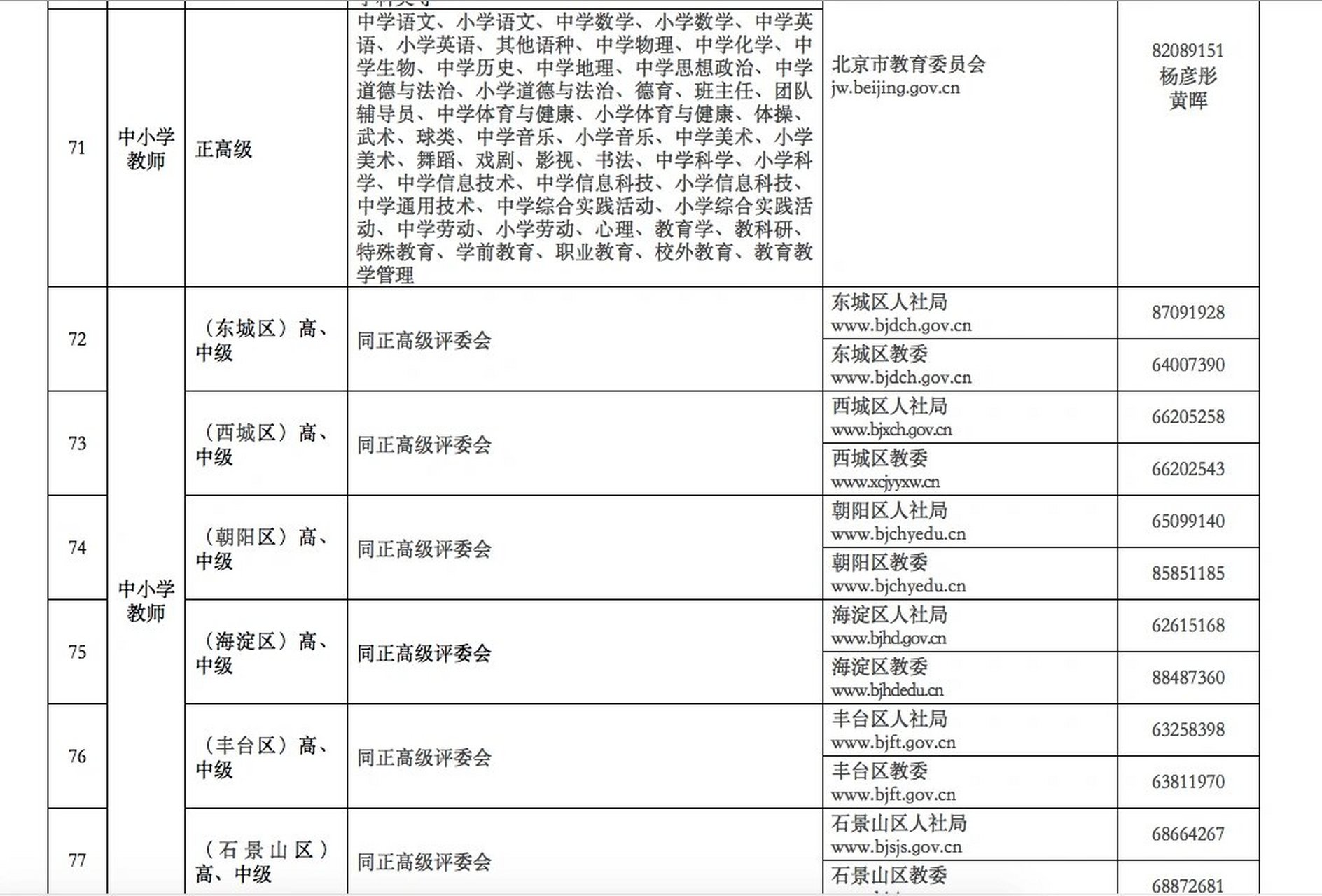 2023北京职称评审出了