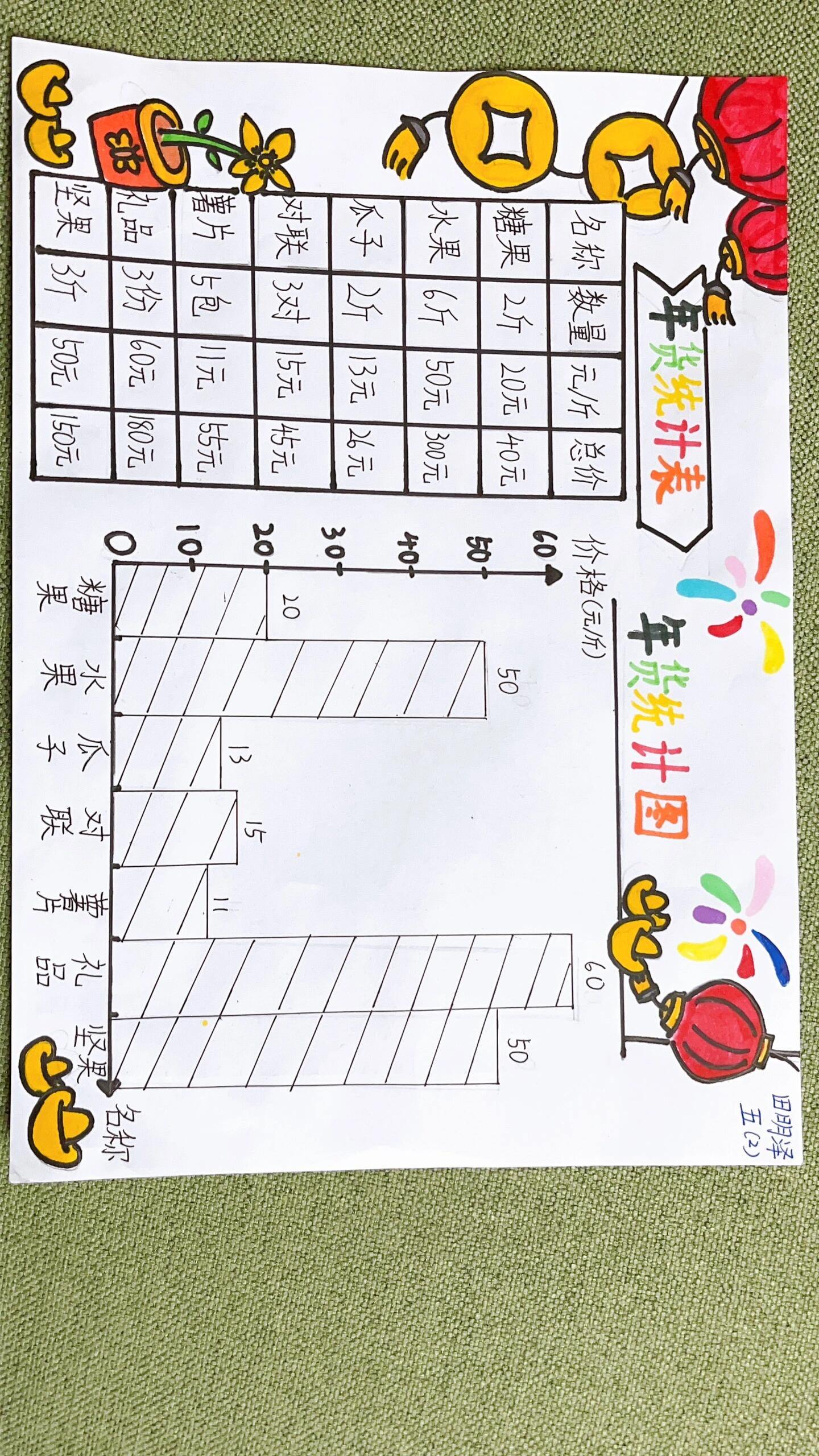 小学五年级年货统计表图片