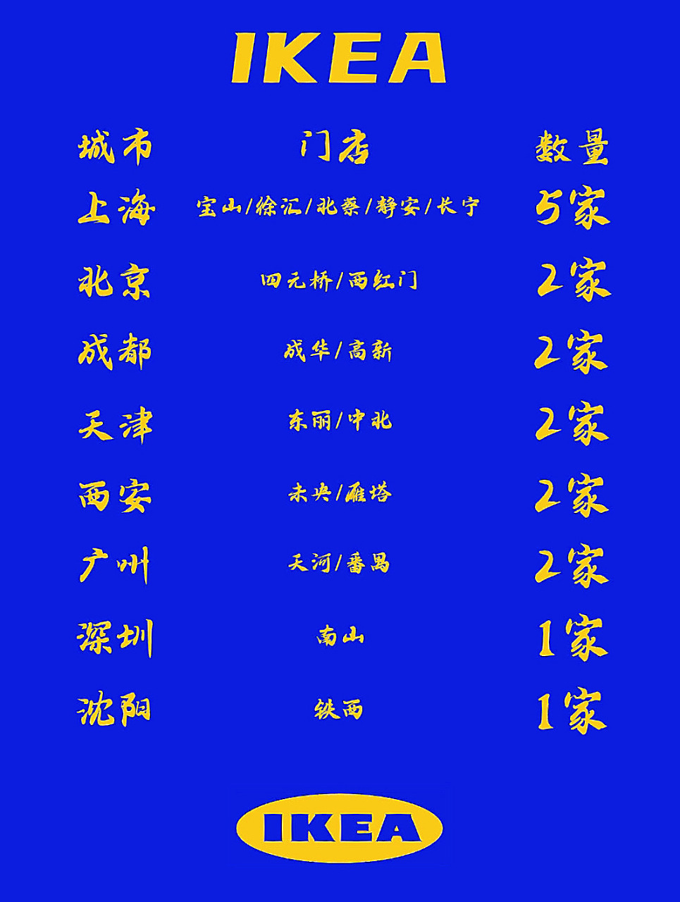 ikea&livat中国大陆门店合集 宜家截止目前已经进驻大陆28座城市,共计