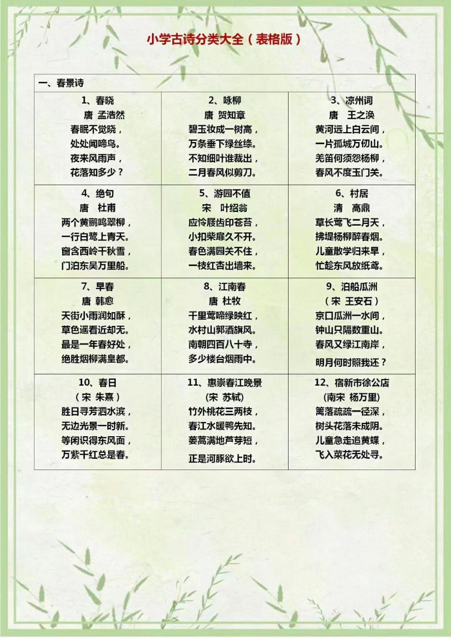 小学古诗词分类大全 《独家整理内部资料》 小学古诗词分类大全(表格