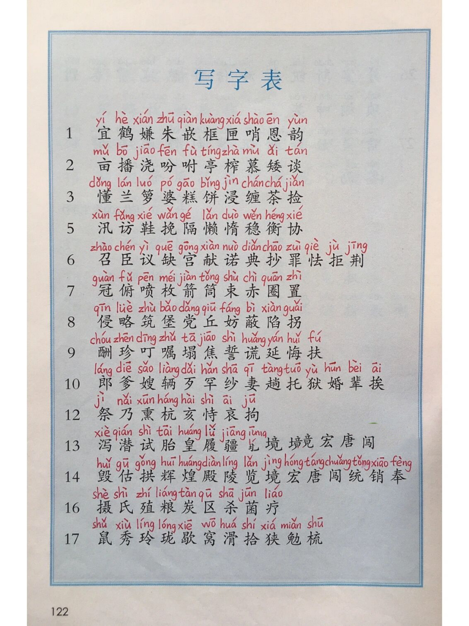 五年级语文上册写字表(标拼音版) 五年级语文上册写字表(标拼音版)