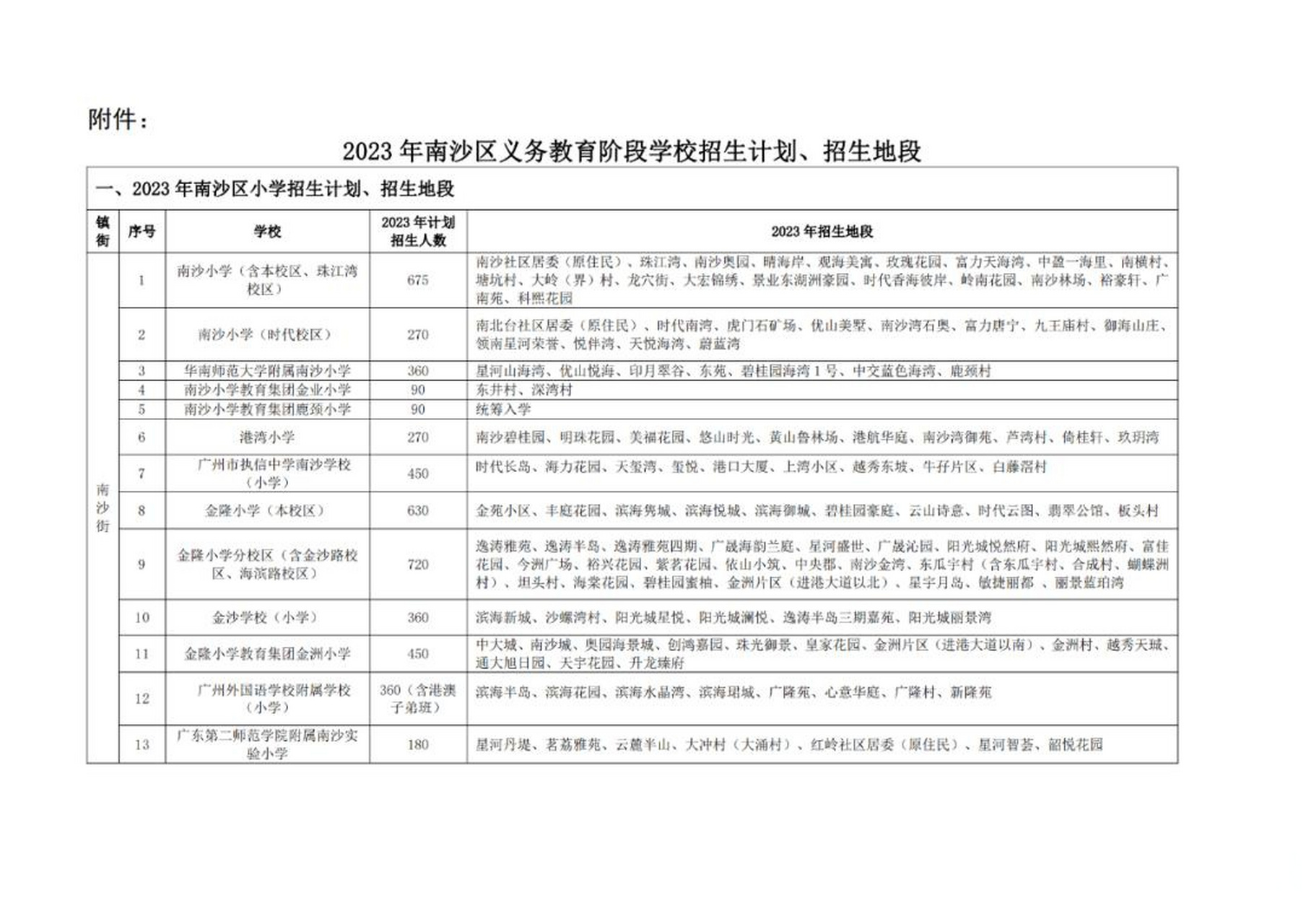 南沙公立小学图片