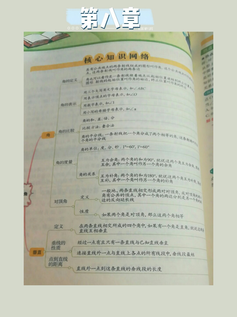 七年级下册数学第八章思维导图(青岛版)