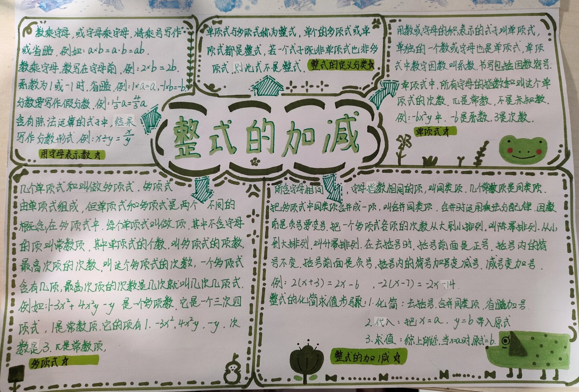 七年级数学第二章《整式的加减》思维导图