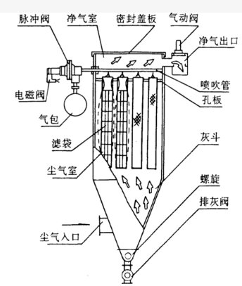 除尘器布袋骨架报价图片