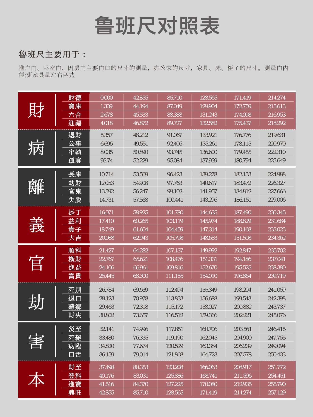 风水尺寸吉数查询图片