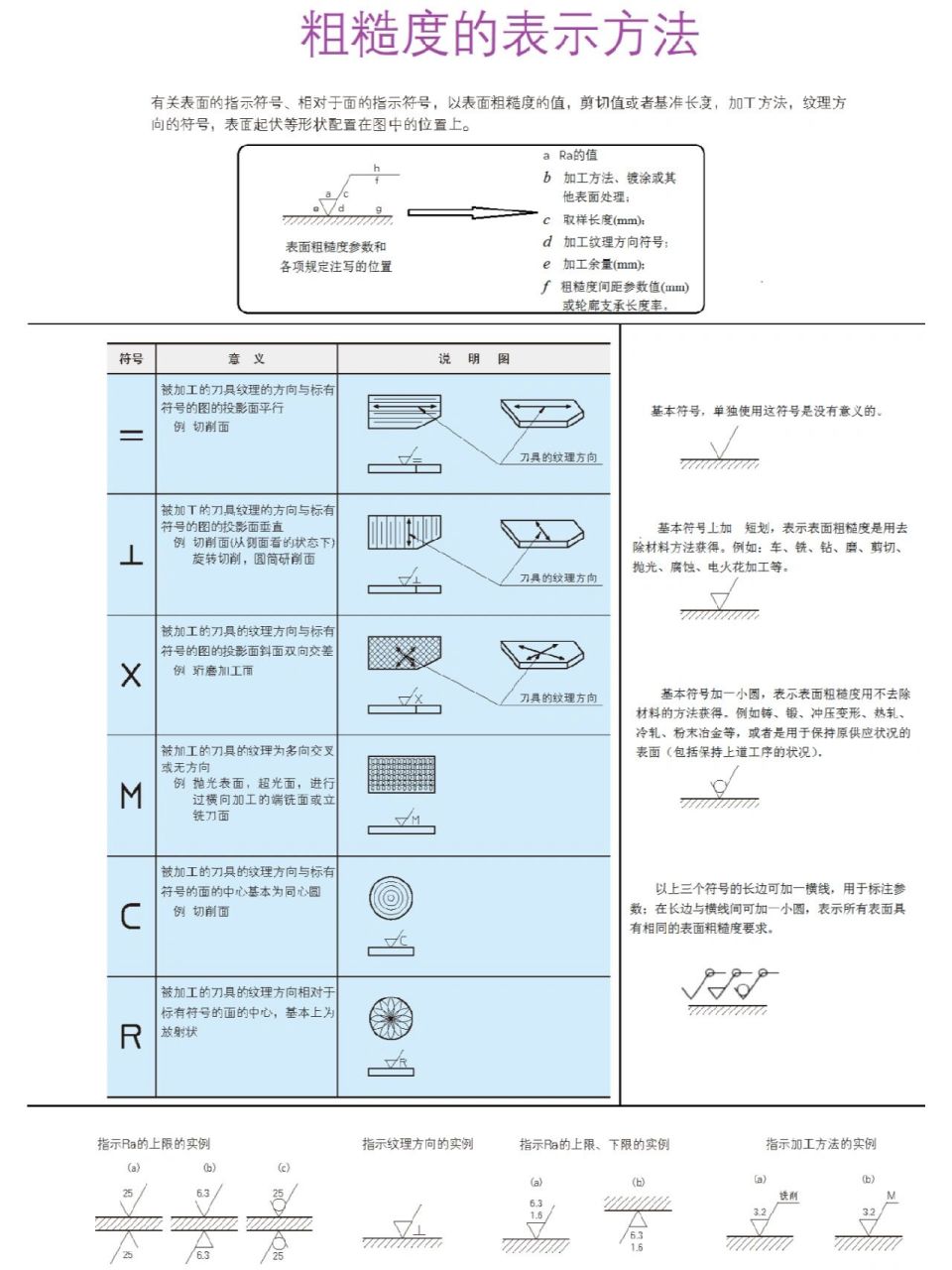 一图看懂粗糙度如何标注 技术图纸中零件加工表面结构的粗糙度标注